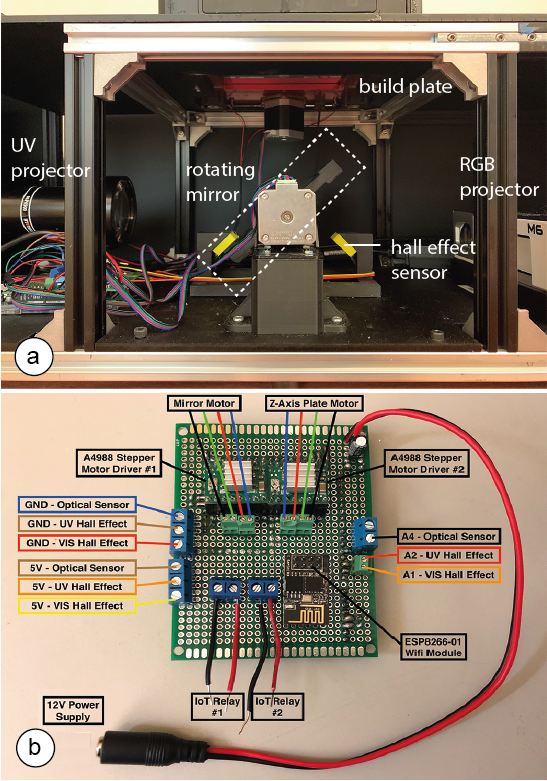 The top image shows the the rotating mirror beneath the resin tank, with a hall effect sensor located each side, and the UV projector on the left side of the mirror and RGB projector on the right side. The bottom image shows a custom electronics control board that has stepper motor drivers for controlling the mirror motor and Z axis motor, and the connections to the hall-effect sensors, which all connect to a 12V power supply.