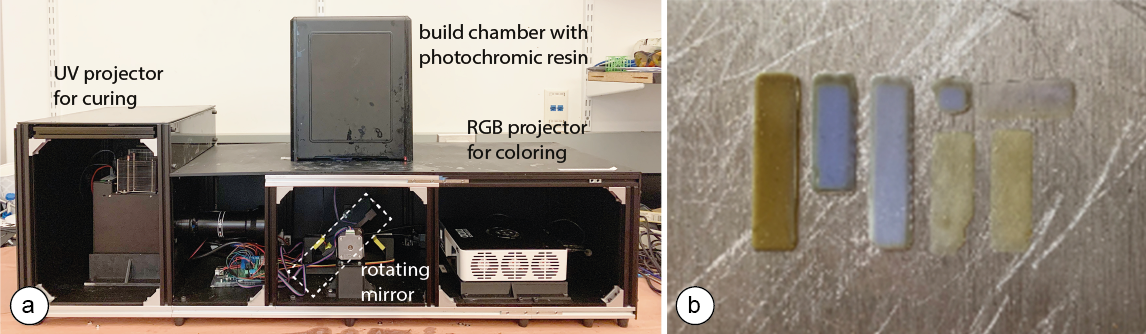 Left image shows the resin 3D printer used for printing multi-color objects with the front case removed. Visible are the UV projector for curing on the far left-hand side, the rotating mirror in the centre which is directly under the build chamber that contains the build plate and photochromic resin, and the RGB projector for coloring on the far right of the printer. The right image shows a multi-color 3D printing with red, blue and yellow colors visible.