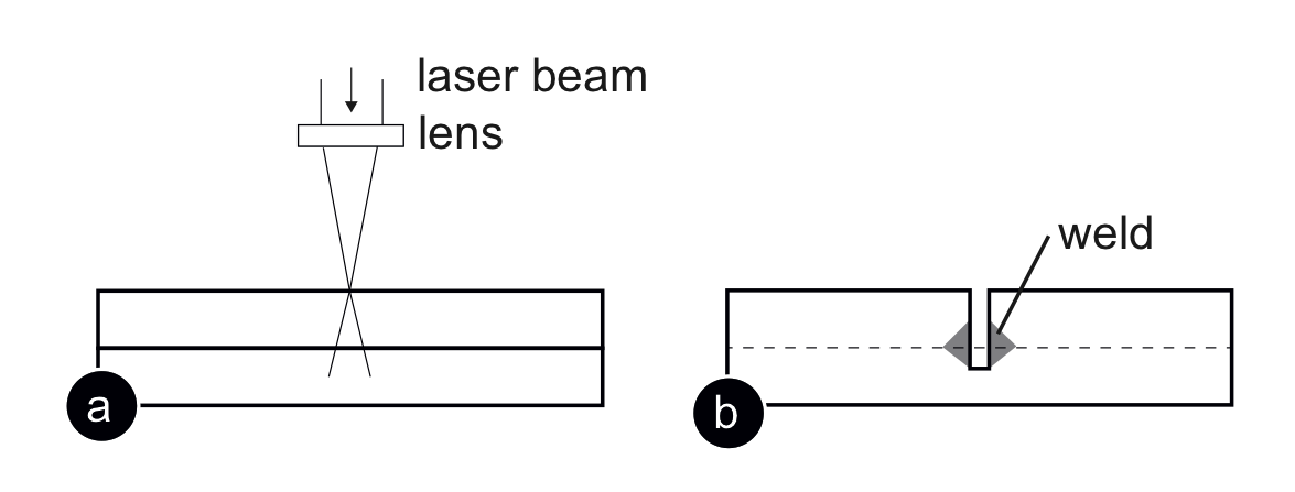 laserstacker-scissors