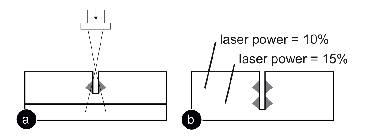 laserstacker-scissors
