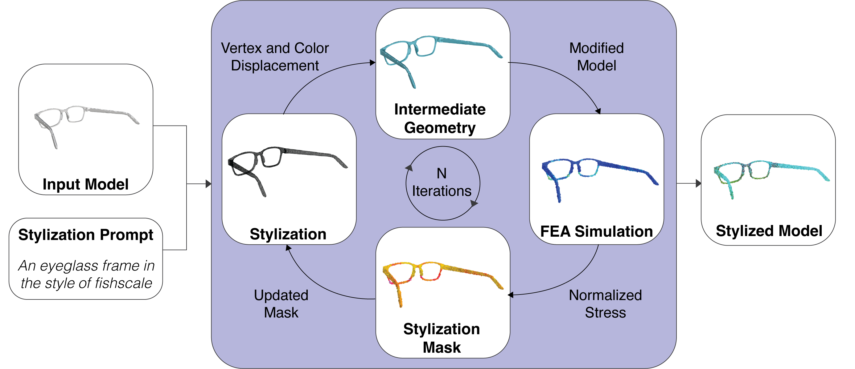 MechStyle System Architecture Diagram