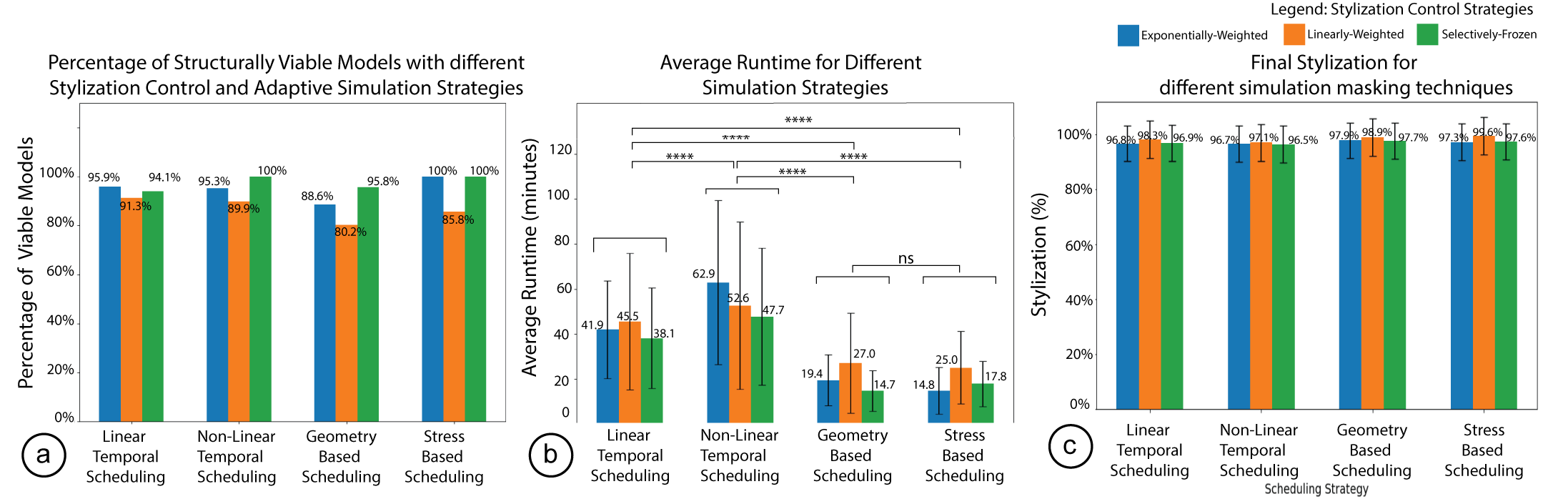 Technical Evaluation