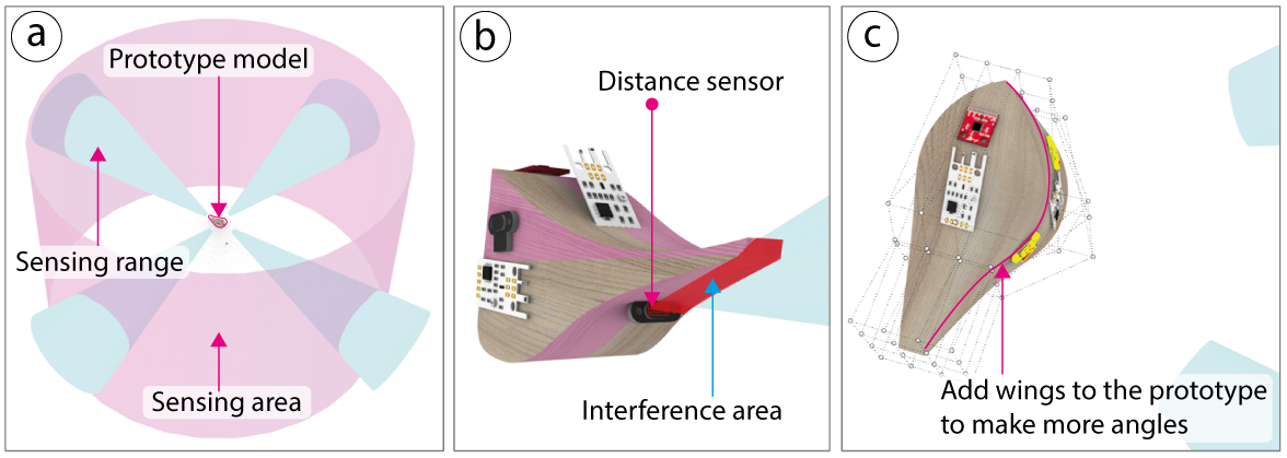 sensorviz-visualizing-sensing-area