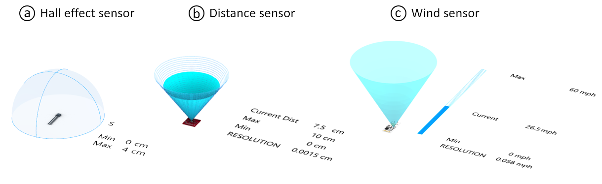 sensorviz-library-volumetric-sensors