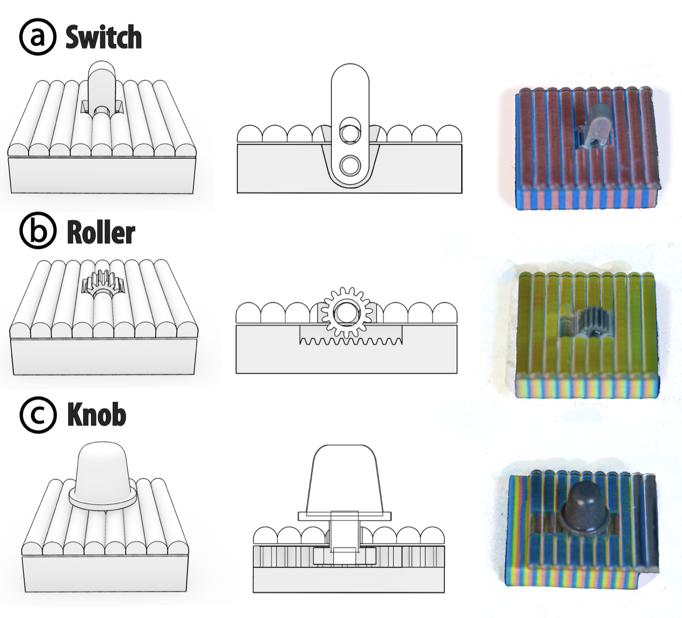 Three actuation mechanism types