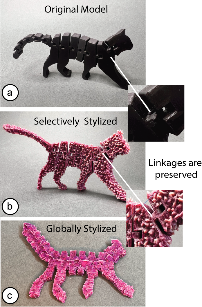 Figure 4: A demonstration of the differences between
							 functionality-aware and global styling. A “flexi cat” model
							 (Thing: 3576952) is shown (a) without styles, (b) with
							 functionality-aware styles, and (c) functionally broken by
							 global styles.