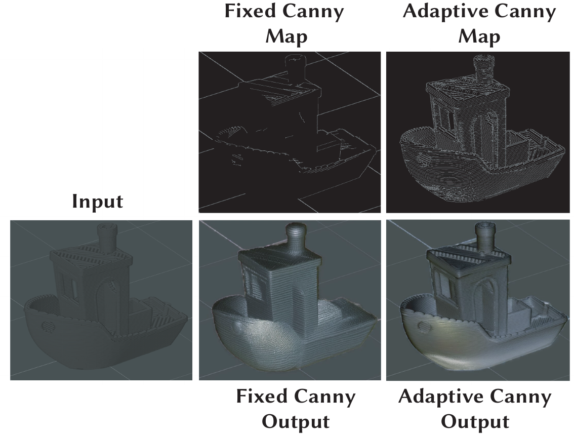 A comparison showing why adaptive Canny edge detection is needed for dark slicer screenshots. The figure shows an input image, a 'fixed threshold' Canny edge map that misses many internal slicing lines, and an 'adaptive' Canny edge map that captures more of the layer-line detail. Corresponding outputs illustrate that better edge maps lead to previews that better preserve slicing features.