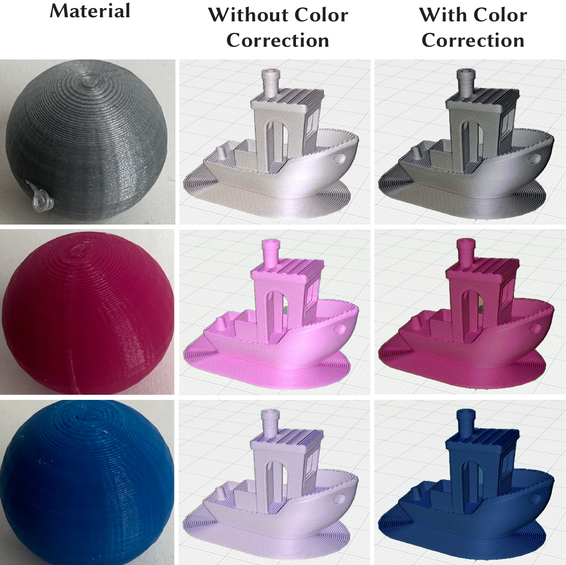 A grid comparing outputs with and without color correction. For each material exemplar (shown as a photo, such as a printed sphere), the corresponding generated preview without correction is compared to the preview after correction. The corrected images better match the exemplar's overall color tone and brightness.
