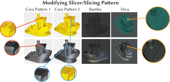A set of Visiprint preview images of the same object (the Benchy boat) in silver PLA, showing how appearance changes when the slicer or slicing pattern changes. The layout groups multiple boat previews under headings corresponding to different slicing patterns/software (e.g., Cura pattern variants and other slicers). The main point is that the same material can look different depending on slicing decisions.