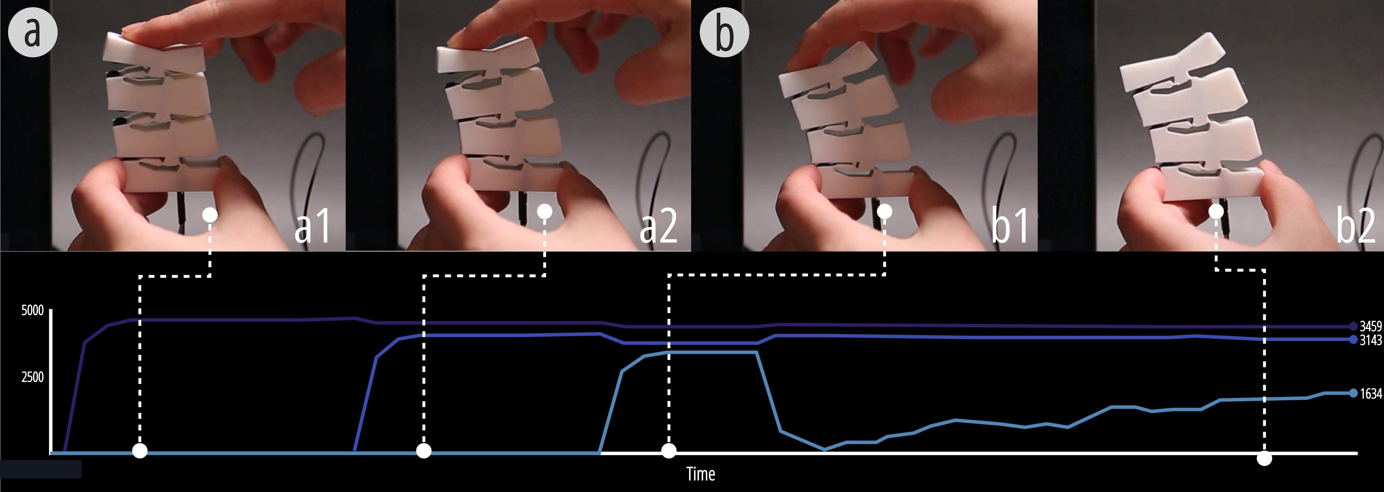 Xspine bistable sensing signals
