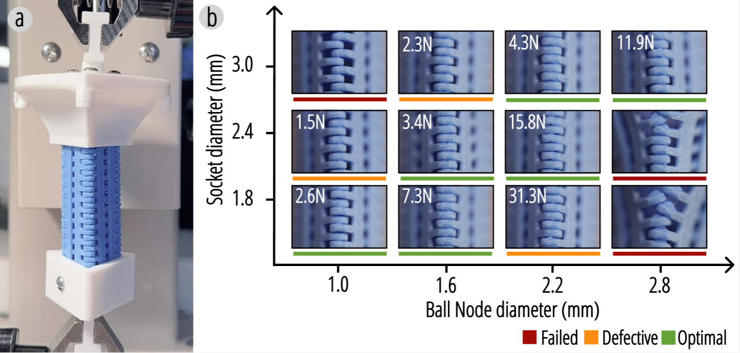 Y-zipper ball socket evaluation