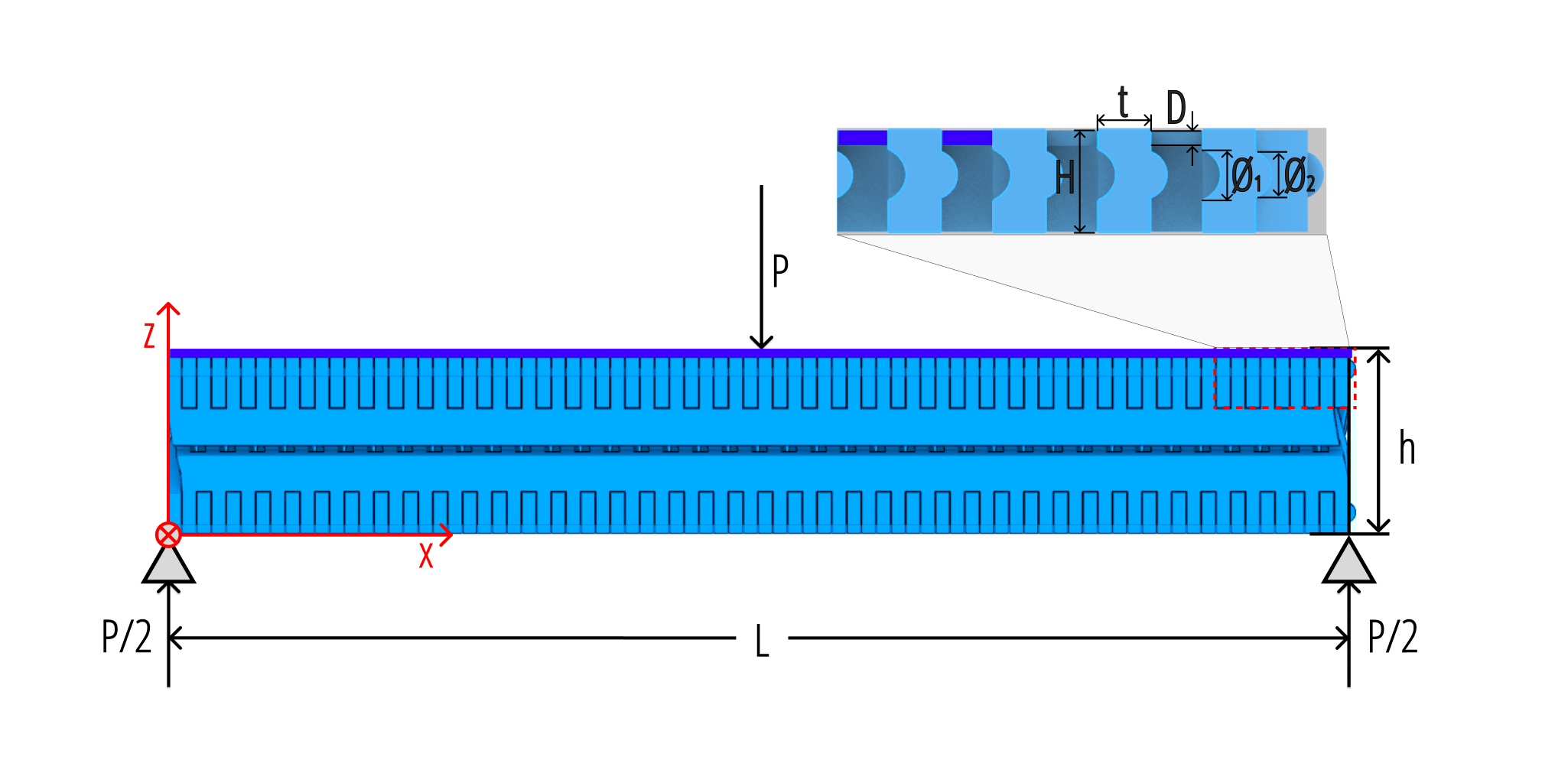 Y-zipper beam model