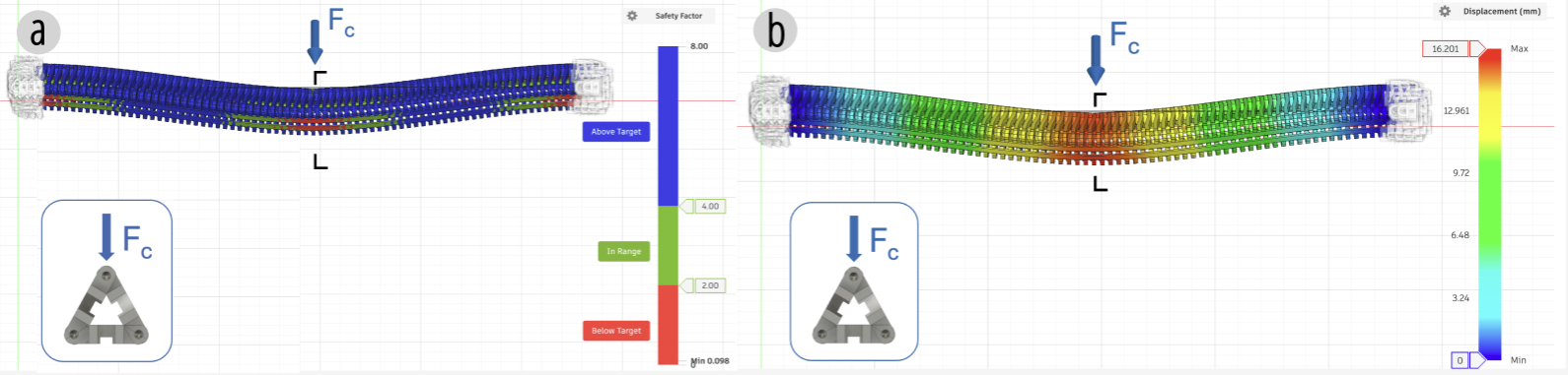 Y-zipper structural simulation