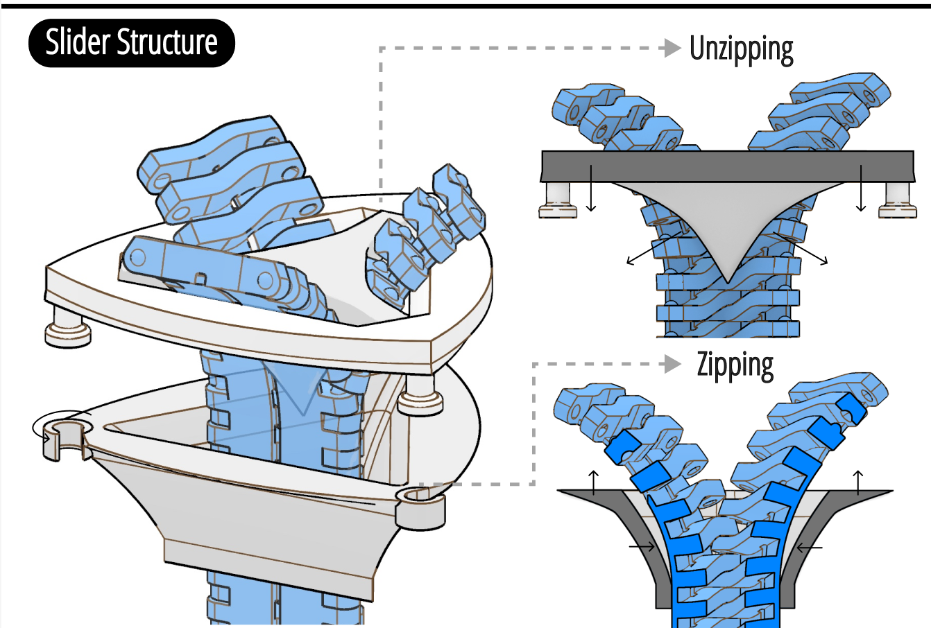 Y-zipper slider structure