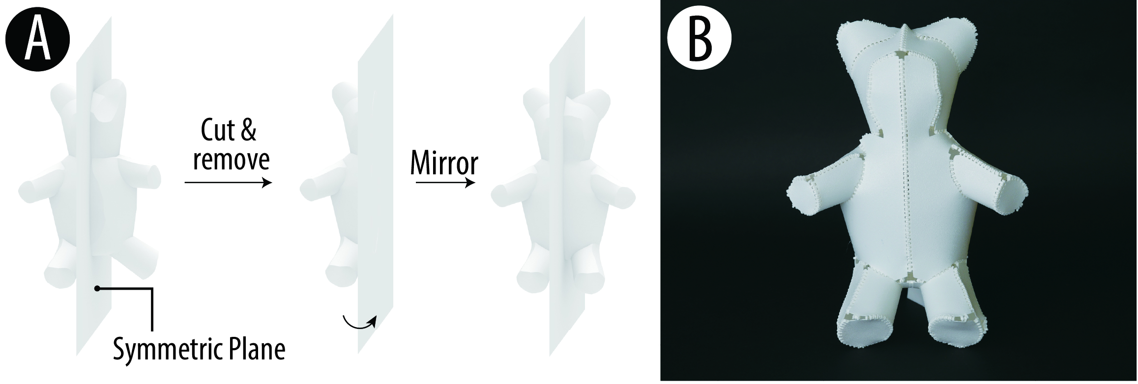 Symmetry preservation process