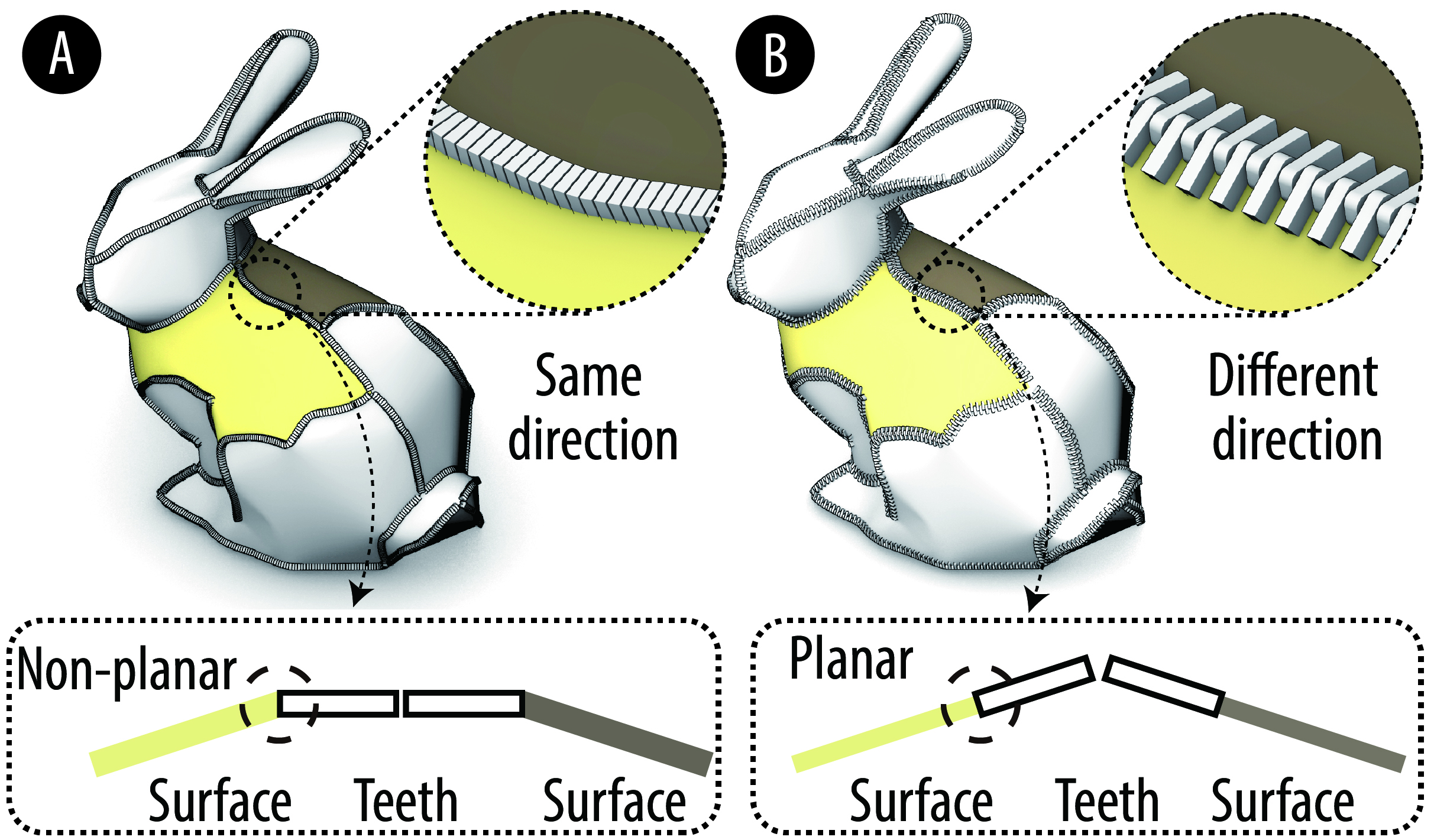 Zipper orientation strategies